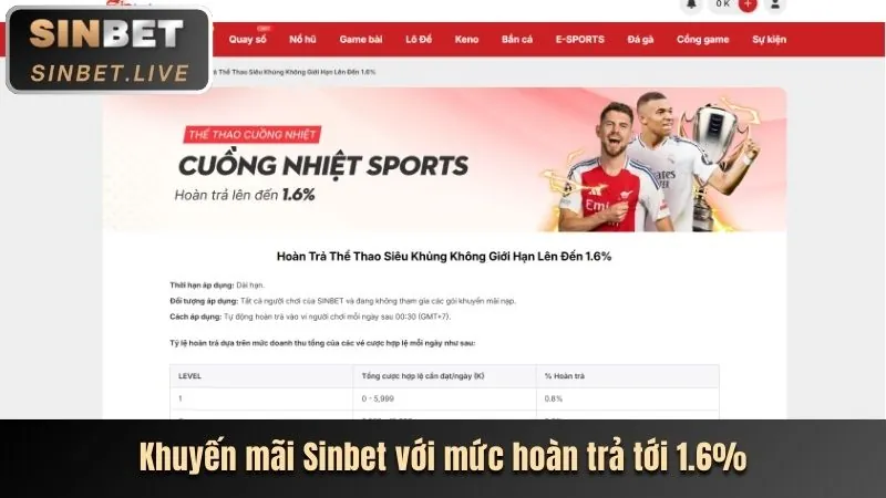 Các chương trình khuyến mãi hấp dẫn tại good88 login